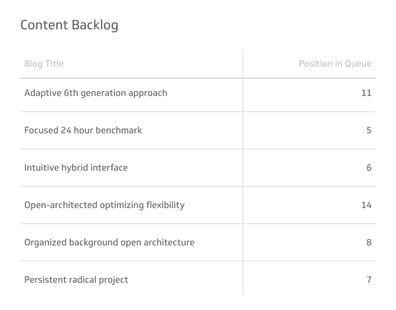 Related KPI Examples - Content Backlog Metric